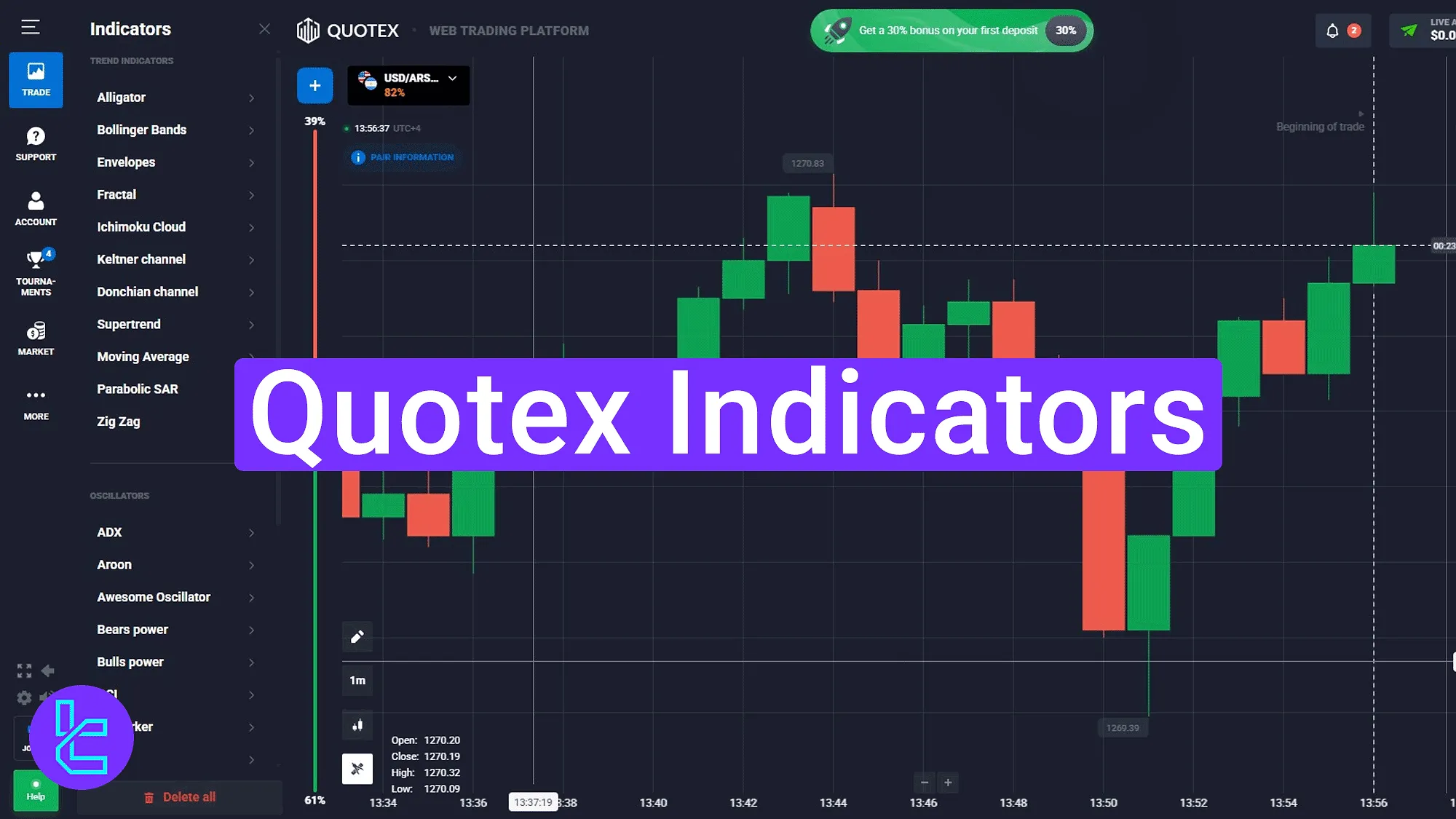 Como Começar a Negociar na Quotex: Guia Completo para Iniciantes - Guia Quotex Brasil